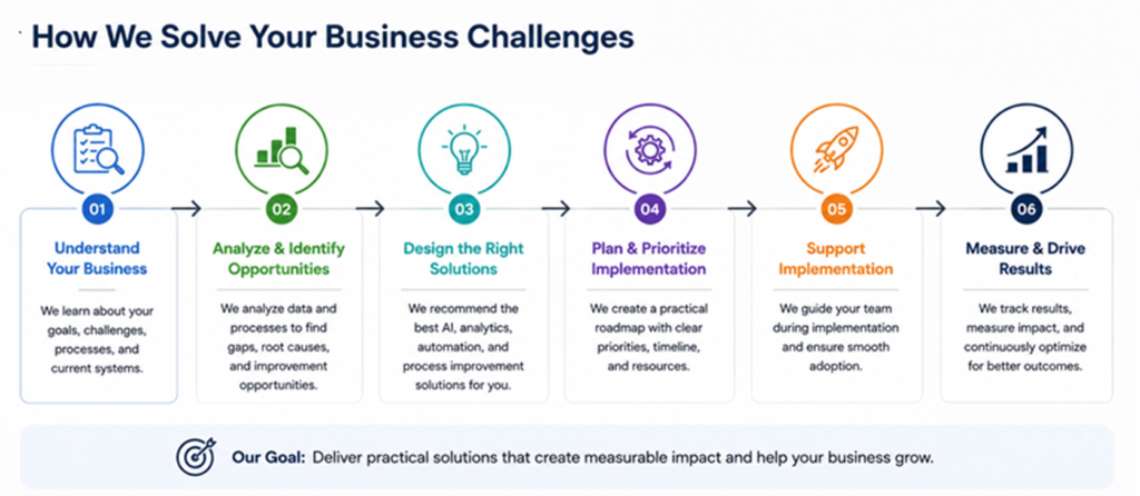 challenges