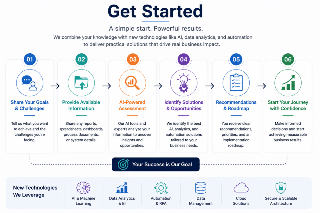 get started