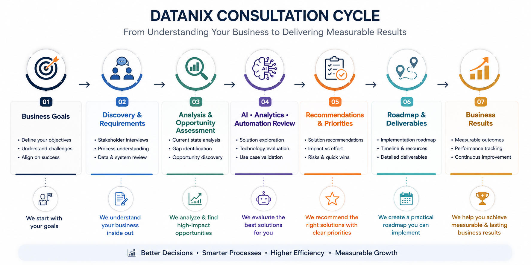 consulttation