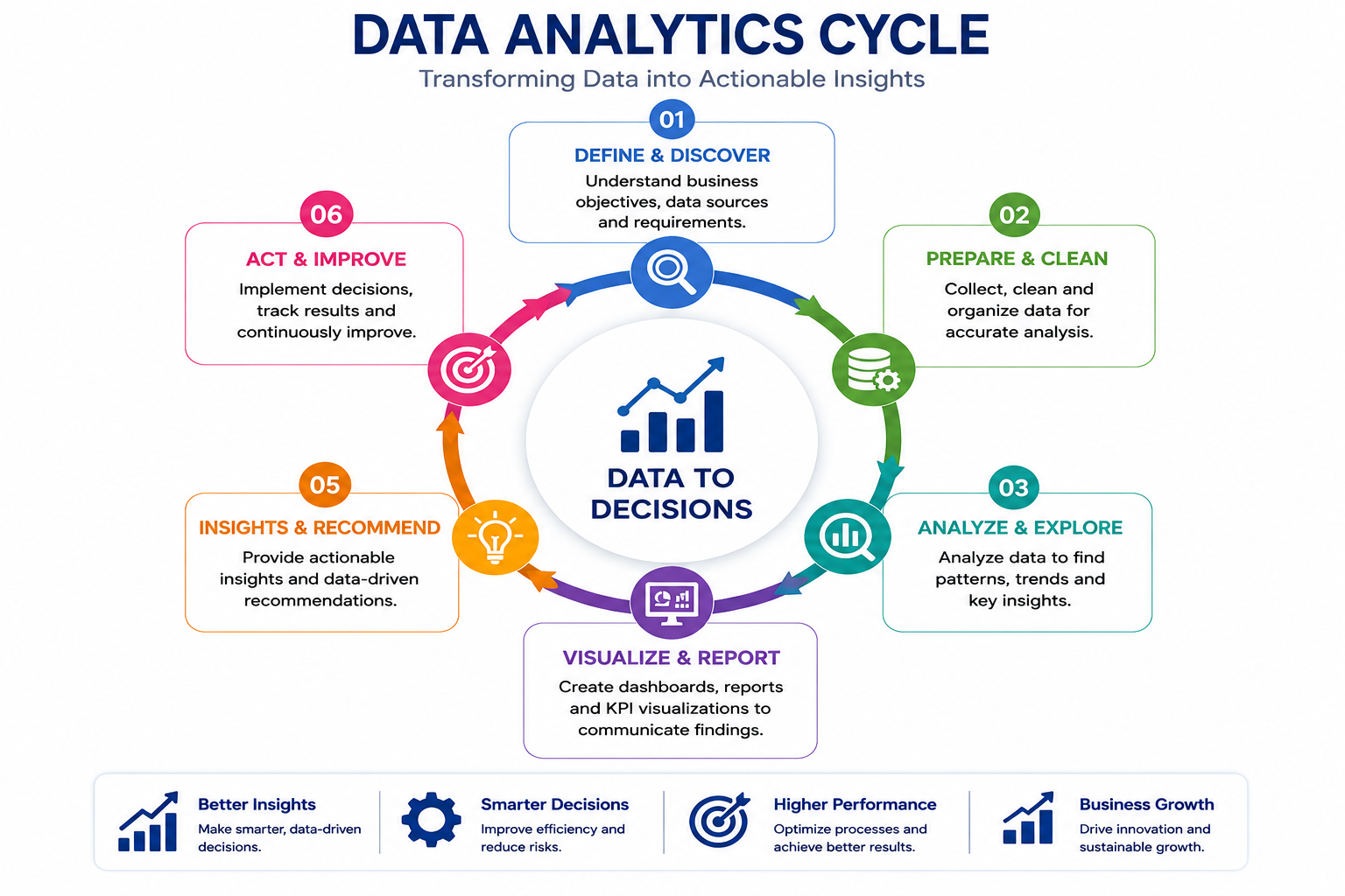 data analytics