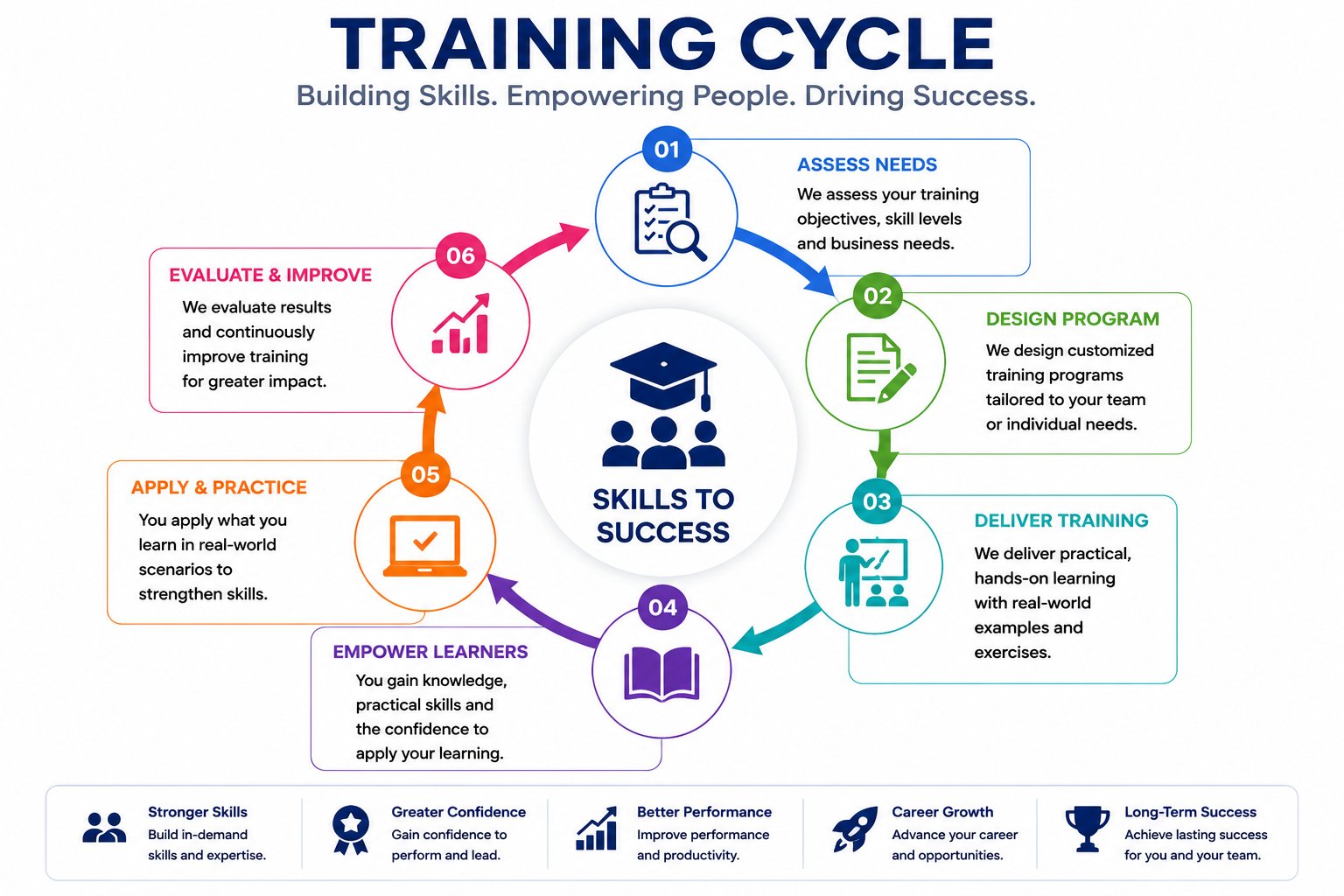 training